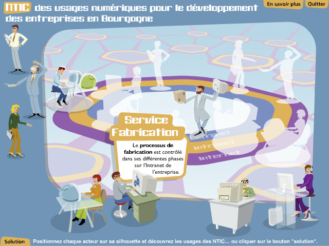 Usages NTIC