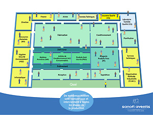 CD Sanofi