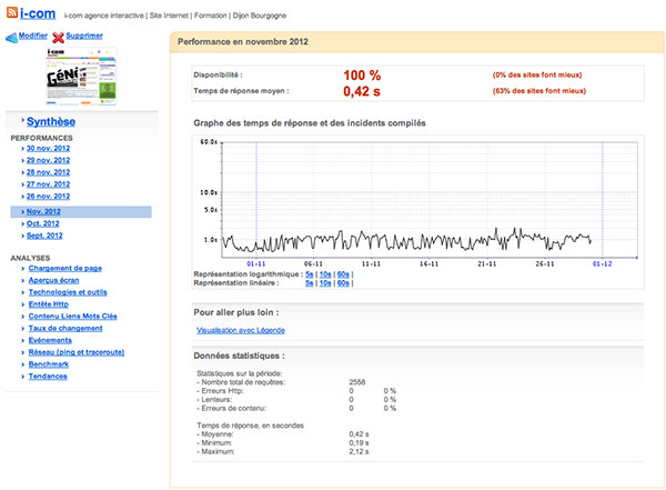 Monitoring site Internet i-com