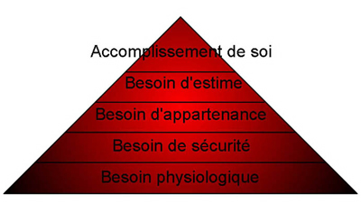 Pyramide des besoins de Maslow