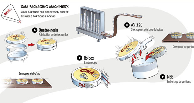 gma machines emballages