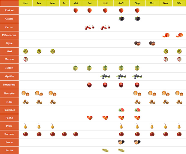 calendrier fruits magapomme