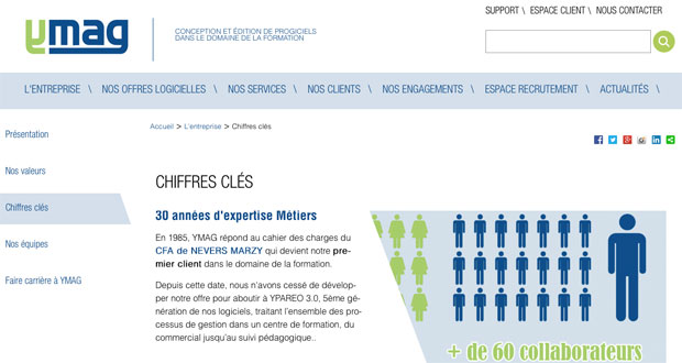 Site Internet Ymag