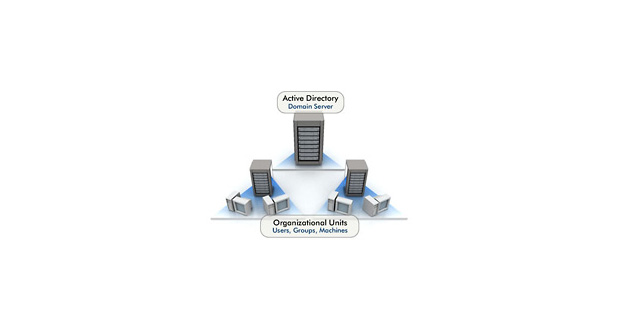 Windows 2003 Active Directory
