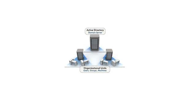 Stage pratique : Microsoft Windows 2003 Active Directory