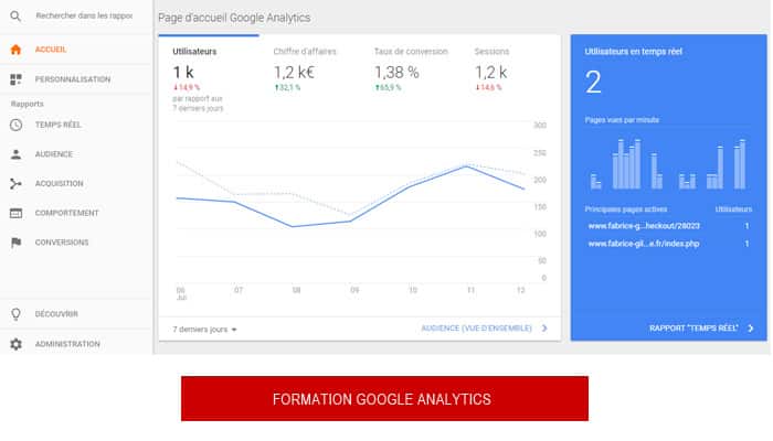 Formation Google Analytics à Dijon en Bourgogne